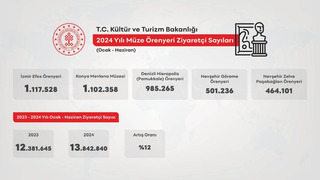 Konya Mevlana Müzesi yılın ilk 6 ayında ziyaretçi akınına uğradı 4